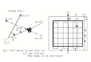 Baixar U.S. Navy STRIKE FIGHTER INTERCEPT PROCEDURES TEXTBOOK: Including Formation, Tactical Formation, And Air Combat Maneuvering Flight Procedures Theory (English Edition) pdf, epub, eBook