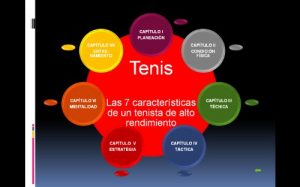 Baixar Las 7 caracteristicas de un tenista de alto rendimiento (Spanish Edition) pdf, epub, eBook