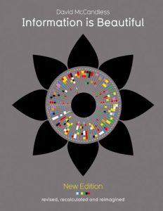 Baixar Information is Beautiful pdf, epub, eBook