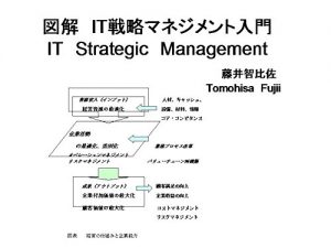 Baixar IT STRATEGIC MANAGEMENT APPROACH ESSENCIAL (Japanese Edition) pdf, epub, eBook