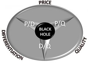 Baixar Business Strategy: Strategic Positioning with Strategimetric Profiles (English Edition) pdf, epub, eBook