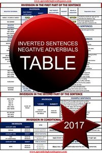 Baixar INVERTED SENTENCES IN ENGLISH – TABLE : INVERSION IN ENGLISH (English Edition) pdf, epub, eBook