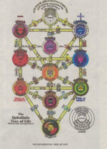 Baixar The Cabala (Ilustrated and with active table of contents) (English Edition) pdf, epub, eBook