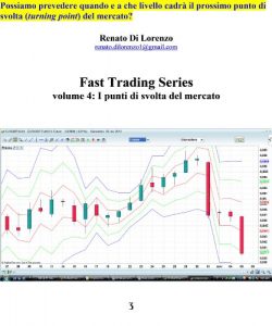 Baixar Fast Trading Series volume 4: I punti di svolta del mercato (Come fare trading Vol. 20) (Italian Edition) pdf, epub, eBook
