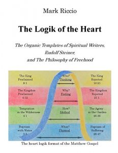 Baixar The Logik of the Heart: The Organic Templates of Spiritual Writers, Rudolf Steiner, and the Philosophy of Freehood (English Edition) pdf, epub, eBook