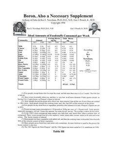 Baixar Boron, Also a Necessary Supplement (English Edition) pdf, epub, eBook