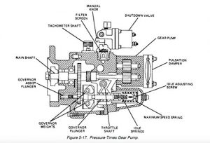 Baixar PRINCIPLES OF AUTOMOTIVE VEHICLES: Including The Engine; Gasoline, Diesel, Gas Turbine And Propane Fuel Systems; Exhaust And Emission Control Systems; … And Cooling Systems (English Edition) pdf, epub, eBook