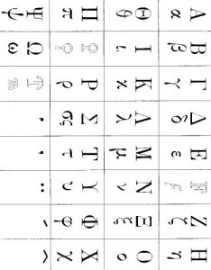 Baixar Greek Alphabet Chart with Obsolete Letters and Breather Marks (English Edition) pdf, epub, eBook