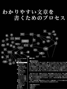 Baixar wakariyasuibunshookakutamenopurosesu (Japanese Edition) pdf, epub, eBook