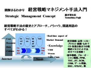 Baixar STRATEGIC MANEGEMENT CONCEPT FOR BISINESS INTELLIGENCE INNOVATION: STRATEGIC MANAGEMENT ESSENTIAL GLOBAL COMPETITIVE SKILL OF STRATEGIC MANAGEMENT (Japanese Edition) pdf, epub, eBook