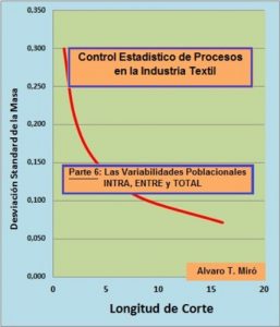 Baixar Control Estadistico de Procesos en la Industria Textil – Parte 6 (Parte 6 – Variabilidad Intra y Entre y Simulacion de Valores) (Spanish Edition) pdf, epub, eBook