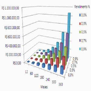 Baixar Como investir planilha valor futuro. pdf, epub, eBook