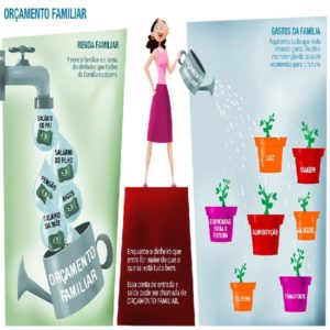 Baixar Orcamento Familiar pdf, epub, eBook